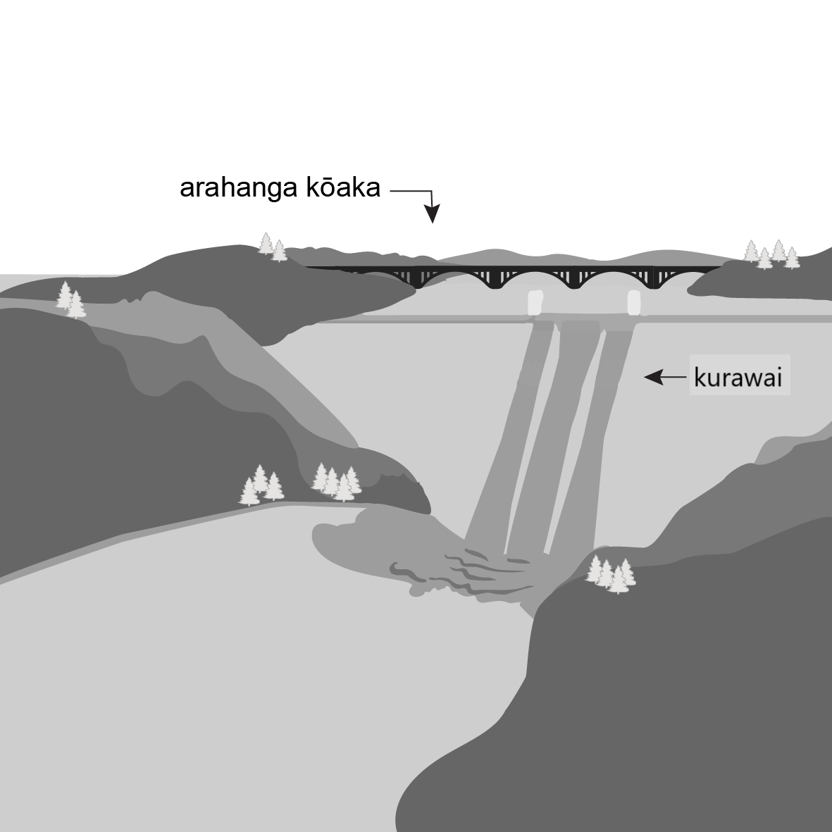 Drawing of a dam with water running down it and a long bridge.