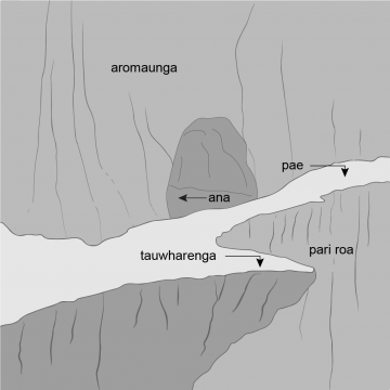 Drawing of a rock face with a narrow ledge cutting across it and a cave entrance. 