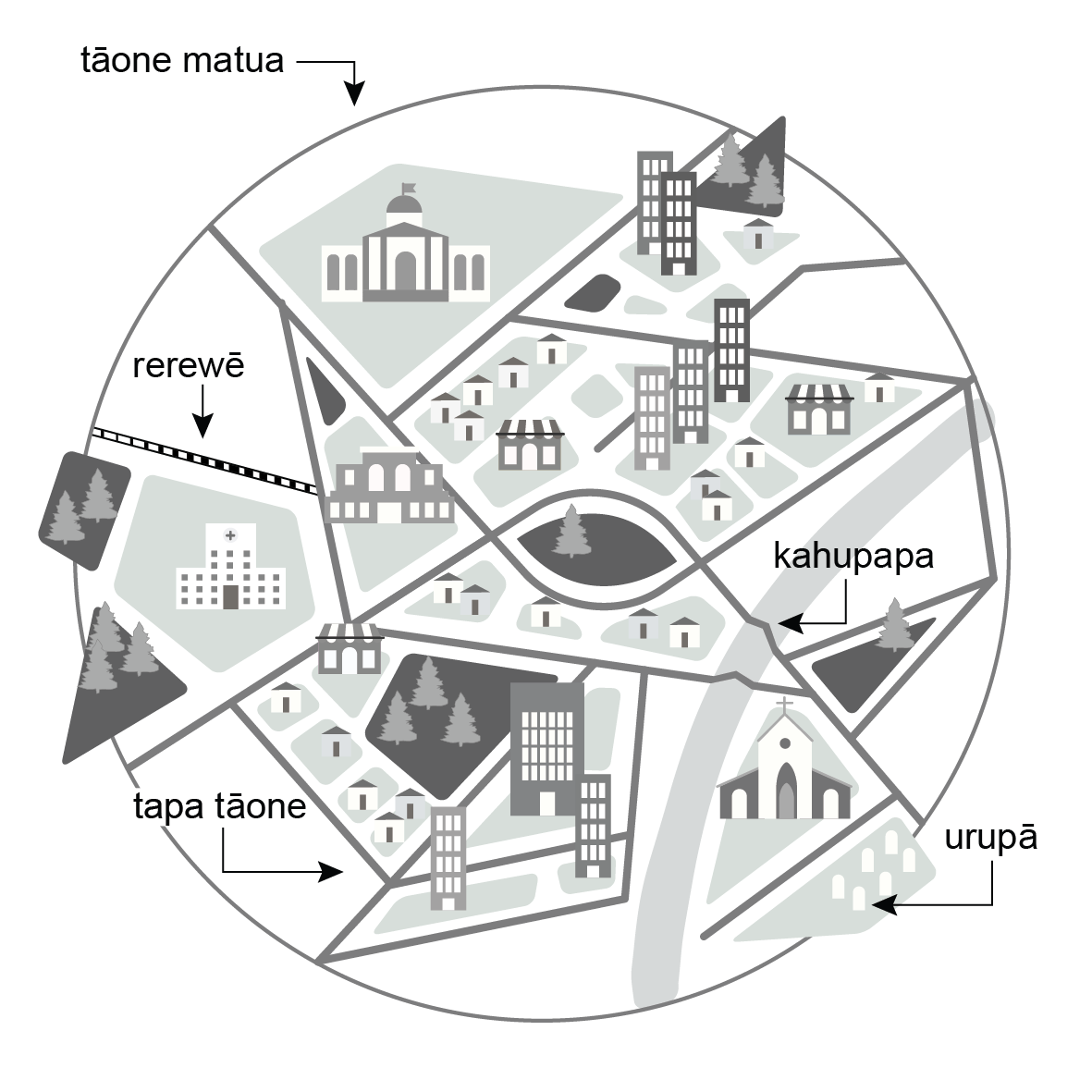 Drawing of a circle containing geometric shapes that contain symbols of buildings, houses, trees, a graveyard and railway line. 