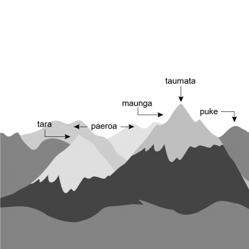 Drawing of snow-capped mountain peaks and lower round-topped hills. 