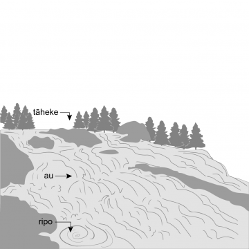 Drawing of a section of river, with water churned up by rocks, eddies and a small whirlpool. 
