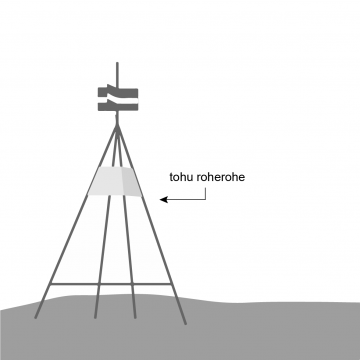 Drawing of a trig beacon. 