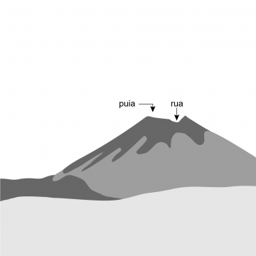 Drawing of the top of volcano with an indentation at its peak. 