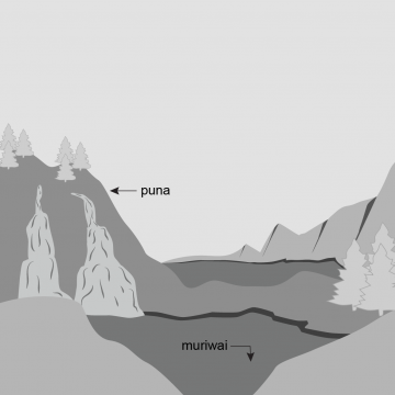 Drawing of a lagoon set in hilly ground.  Also pictured is a hill with two streams running down it.  