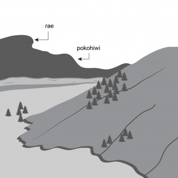 Drawing of a sloping hillside and a browed summit with a shoulder shaped landform below.
