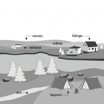 Drawing of a stream with plain and house on one side and a camp and path on the other.  
