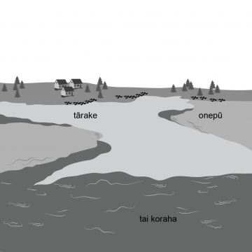 Drawing of a calm body of water bounded by landmasses with deeper, rougher water beyond.