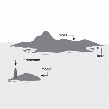Drawing of two islands. A small island with a lighthouse and a larger island with a hill with small bays around its coastline.